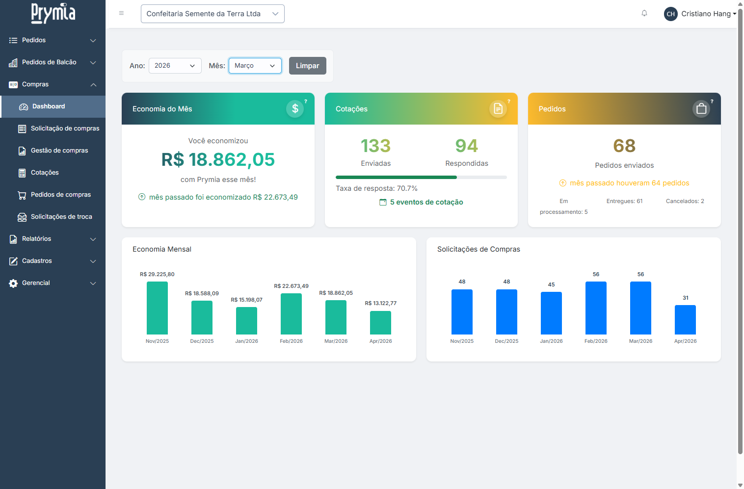 Dashboard Prymia Compras