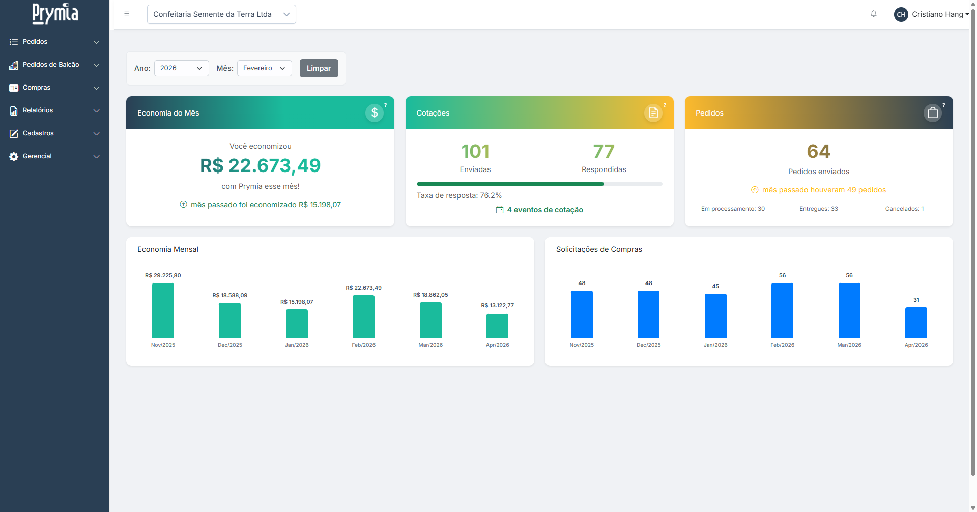 Dashboard Prymia Compras