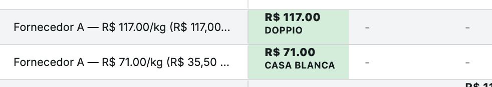 Detalhe do quadro comparativo com o menor preço por quilo destacado em verde