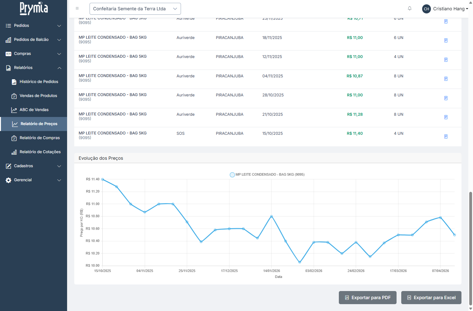 Relatório de Análise de Preços